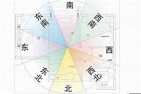 坐東朝西的房子風水|【坐東朝西房子】房市大解析！坐東朝西房子風水吉凶全攻略